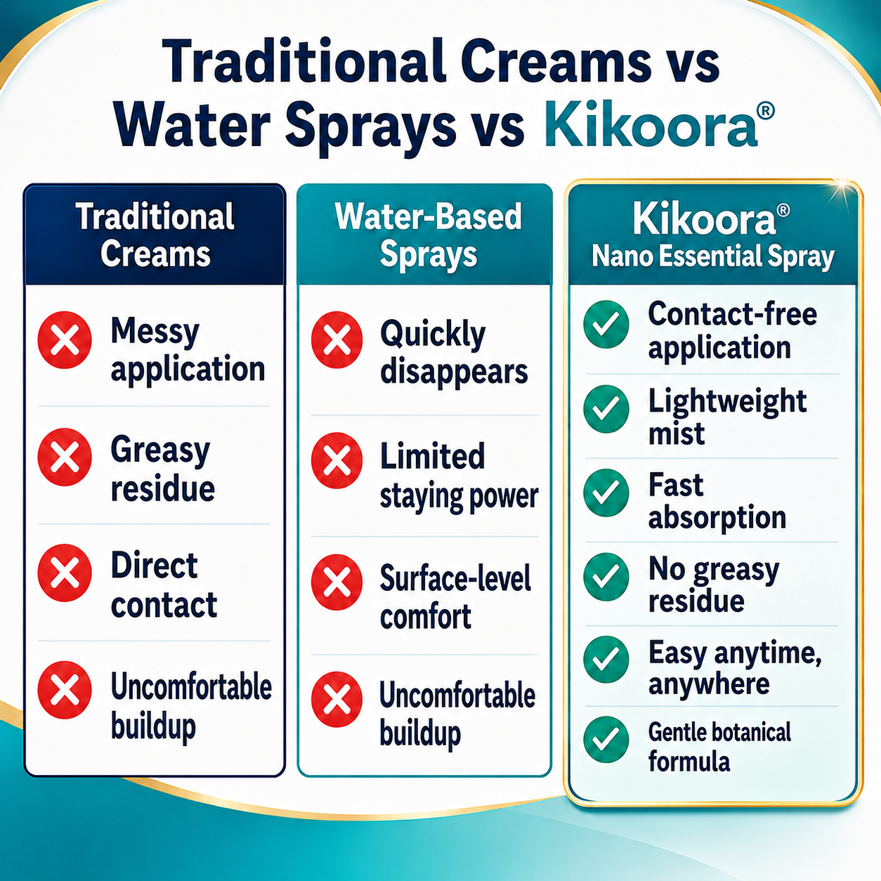 🌿👨‍⚕️Kikoora® Nano-Active Fast Hemorrhoid Relief Spray | Rapid-Dry Micro-Mist with Essential Oils, Touch-Free & Instant Soothe