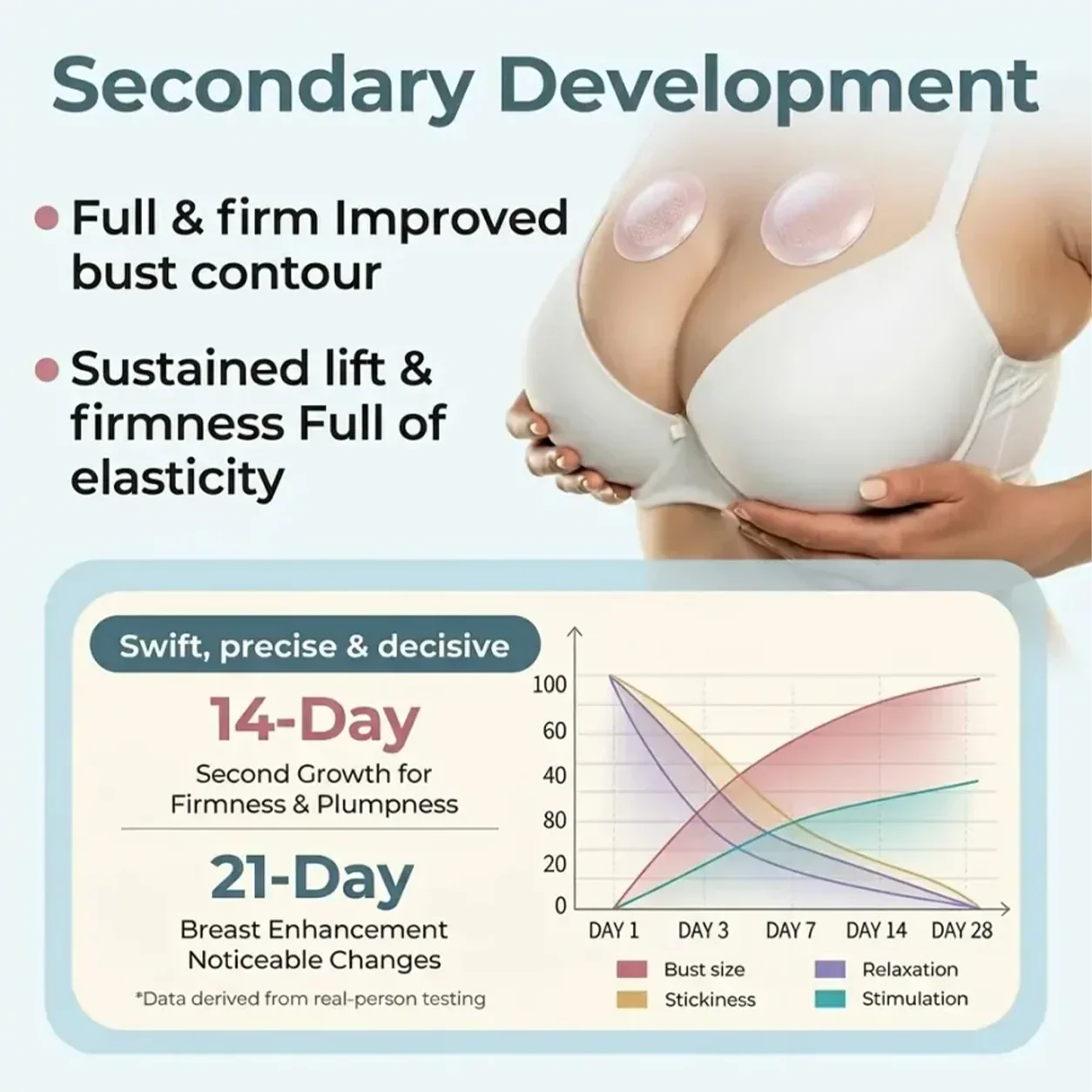 Kikoora® Targeted Breast Enhancement Advanced Nano Microneedle Patch