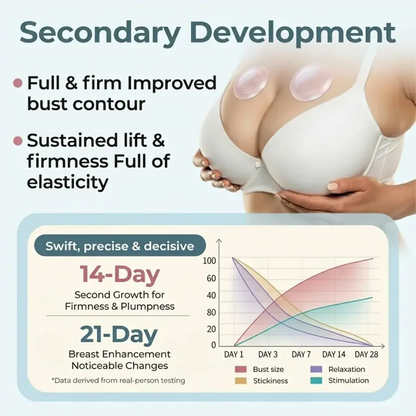 Kikoora® Targeted Breast Enhancement Advanced Nano Microneedle Patch
