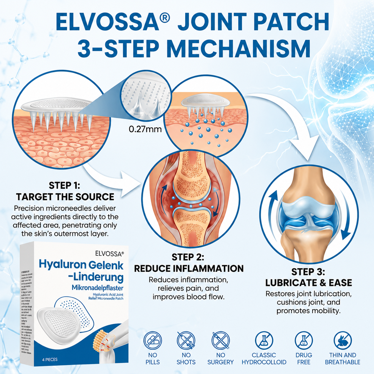 ELVOSSA Hyaluron Joint Recovery  Patches